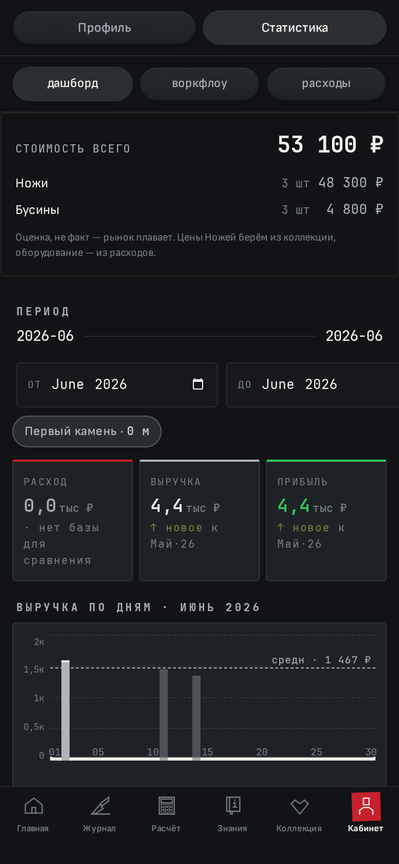Статистика и «Стоимость ВСЕГО» — доход, средний чек, длина кромок и сводная стоимость Ножей, оборудования и бусин